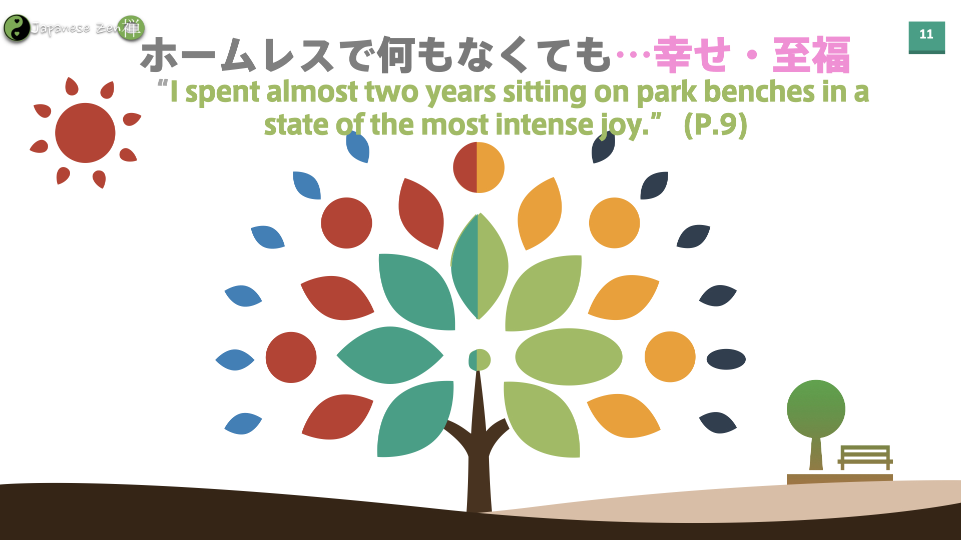 オンライン読書会 Japanese Zen