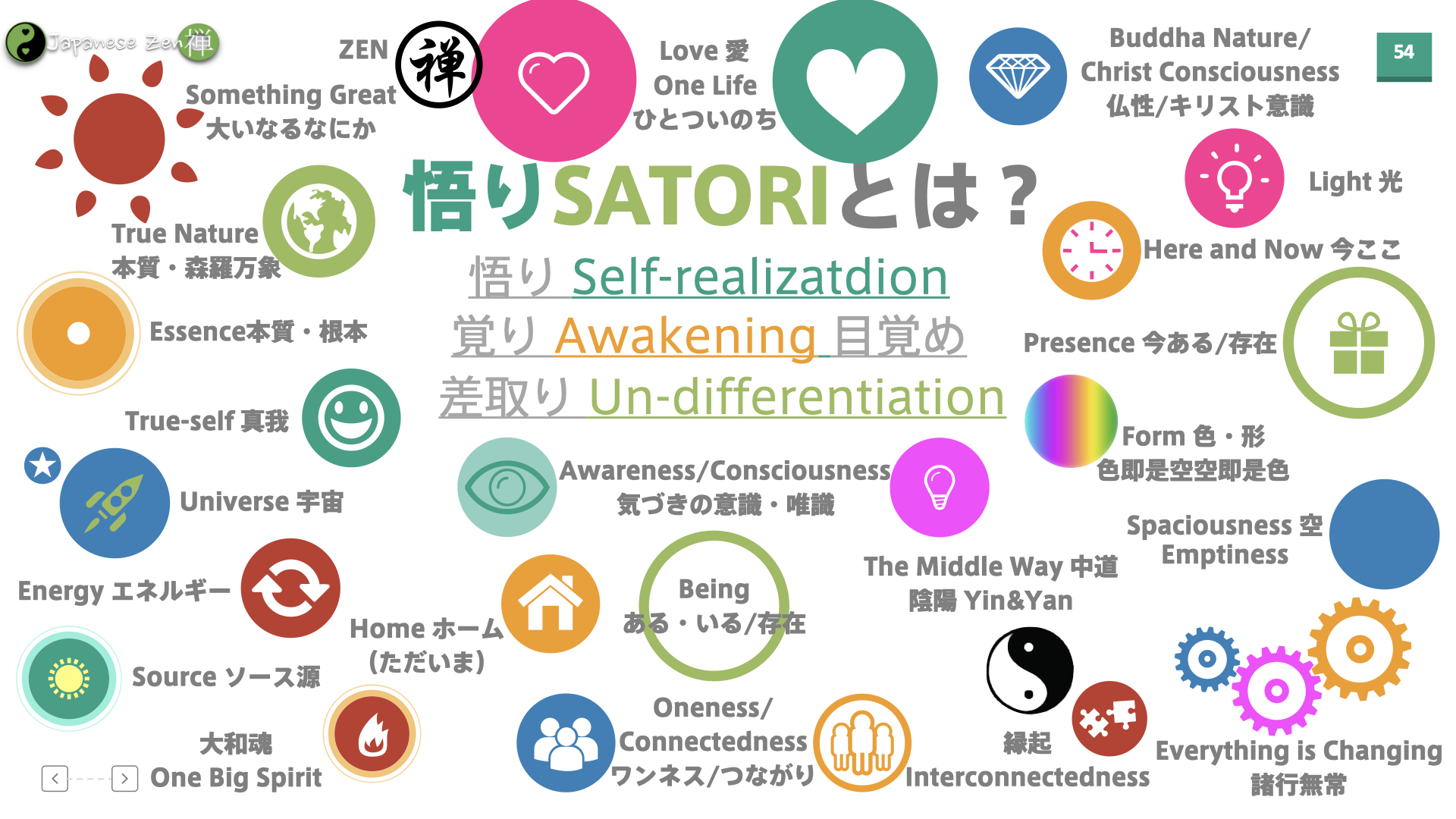 悟りとは 英語と日本語のスピリチュアル用語集 What Is Satori Japanese Zen